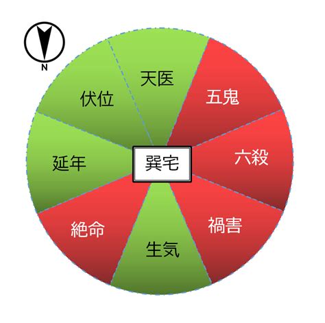 宅卦|八宅風水（八宅派風水）のあらましについて 